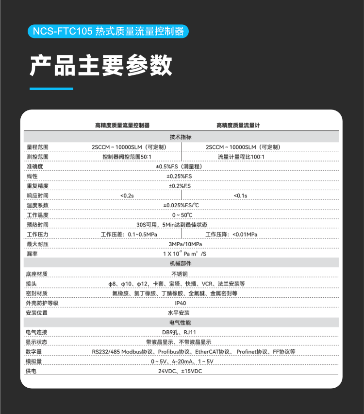 NCS-FTC105 熱式質量流量控制器.png