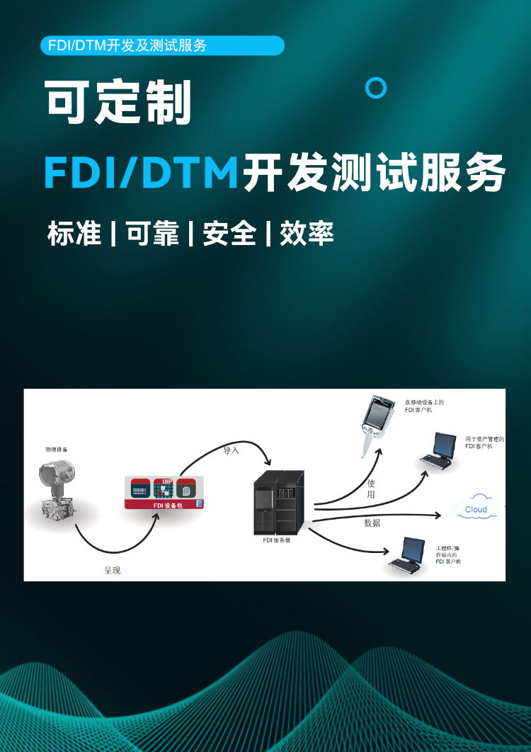 FDI/DTM 開發(fā)及測試服務.png